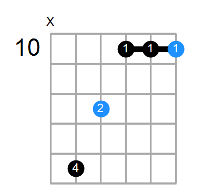 Dm6/B Chord